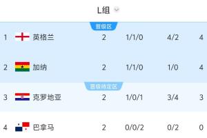 火爆克罗地亚vs加纳直播比分直播进球集锦_火爆克罗地亚vs加纳直播比分直播进球集锦在线观看_免费看直播