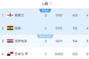 英格兰vs加纳直播_英格兰vs加纳直播在线观看_免费看直播