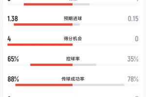 免费德国vs科特迪瓦直播视频直播进球集锦_免费德国vs科特迪瓦直播视频直播进球集锦在线观看_免费看直播