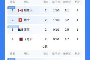极速乌拉圭vs西班牙直播高清无插件进球集锦_极速乌拉圭vs西班牙直播高清无插件进球集锦在线观看_免费看直播