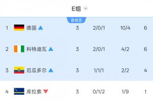 免费德国vs科特迪瓦直播今日赛程免费看入口_免费德国vs科特迪瓦直播今日赛程免费看入口在线观看_免费看直播