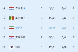 火爆埃及vs伊朗直播高清无插件高清回放_火爆埃及vs伊朗直播高清无插件高清回放在线观看_免费看直播