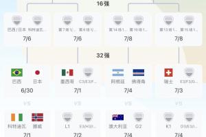 今日世界杯乌拉圭vs西班牙直播_今日世界杯乌拉圭vs西班牙直播在线观看_免费看直播