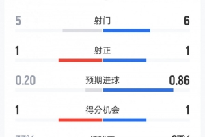 免费新西兰vs埃及十佳球低调看直播_免费新西兰vs埃及十佳球低调看直播在线观看_免费看直播