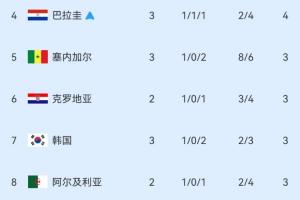 重磅世界杯瑞士vsE3/F3/G3/I3/J3比赛回放_重磅世界杯瑞士vsE3/F3/G3/I3/J3比赛回放在线观看_免费看直播