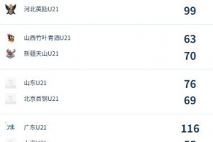 重磅约旦vs阿尔及利亚积分榜进球集锦_重磅约旦vs阿尔及利亚积分榜进球集锦在线观看_免费看直播