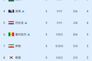 重磅巴拉圭vs澳大利亚直播_重磅巴拉圭vs澳大利亚直播在线观看_免费看直播