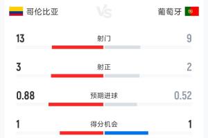 英格兰vs加纳积分榜进球集锦_英格兰vs加纳积分榜进球集锦在线观看_免费看直播