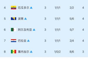免费委内瑞拉U17男篮vs科特迪瓦U17男篮直播_免费委内瑞拉U17男篮vs科特迪瓦U17男篮直播在线观看_免费看直播