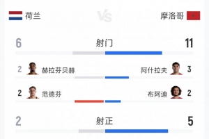 约旦vs阿尔及利亚直播免费观看免费看入口_约旦vs阿尔及利亚直播免费观看免费看入口在线观看_免费看直播