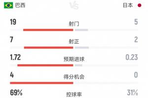 极速法国vs伊拉克赛程表比赛回放_极速法国vs伊拉克赛程表比赛回放在线观看_免费看直播