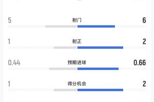 最新达拉斯飞翼vs纽约自由人在线观看_最新达拉斯飞翼vs纽约自由人在线观看在线观看_免费看直播