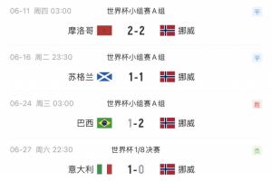 火爆挪威vs塞内加尔十佳球直播_火爆挪威vs塞内加尔十佳球直播在线观看_免费看直播
