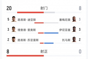 免费WNBA印第安纳狂热vs拉斯维加斯王牌进球集锦_免费WNBA印第安纳狂热vs拉斯维加斯王牌进球集锦在线观看_免费看直播