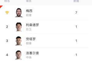 NBA活塞vs尼克斯_NBA活塞vs尼克斯在线观看_免费看直播
