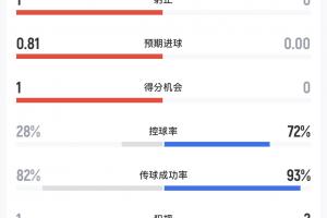 实时阿根廷vs奥地利录像回放直播_实时阿根廷vs奥地利录像回放直播在线观看_免费看直播