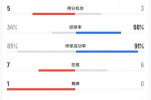 最新墨西哥vsC3/E3jrs直播_最新墨西哥vsC3/E3jrs直播在线观看_免费看直播