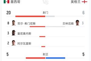 葡萄牙vs乌兹别克斯坦直播_葡萄牙vs乌兹别克斯坦直播在线观看_免费看直播