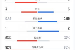 免费掘金vs森林狼在线观看_免费掘金vs森林狼在线观看在线观看_免费看直播