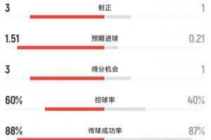 最新克罗地亚vs加纳直播比分直播比赛回放_最新克罗地亚vs加纳直播比分直播比赛回放在线观看_免费看直播