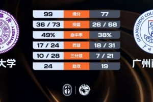 极速菲尼克斯水星vs明尼苏达山猫直播_极速菲尼克斯水星vs明尼苏达山猫直播在线观看_免费看直播