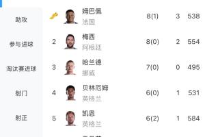 重磅法国/摩洛哥vs第2场1/4决赛胜者全场录像_重磅法国/摩洛哥vs第2场1/4决赛胜者全场录像在线观看_免费看直播